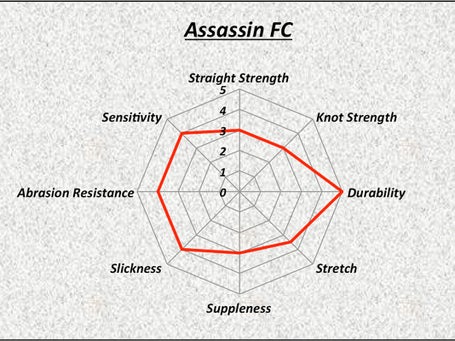 Sunline Assassin FC Fluorocarbon Line