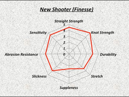 SUNLINE Shooter FC SNIPER Fluoro Carbon Line 5lbs. 110yds. NEW - KKJAPANLURE
