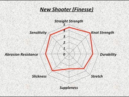 SUNLINE SHOOTER FC SNIPER 100M - Fiske & Outdoor