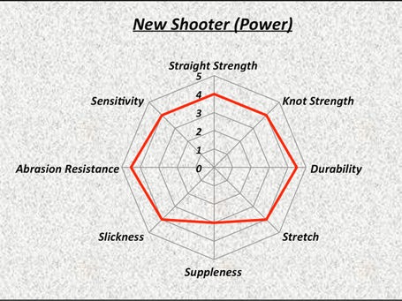 Sunline Shooter Fluorocarbon