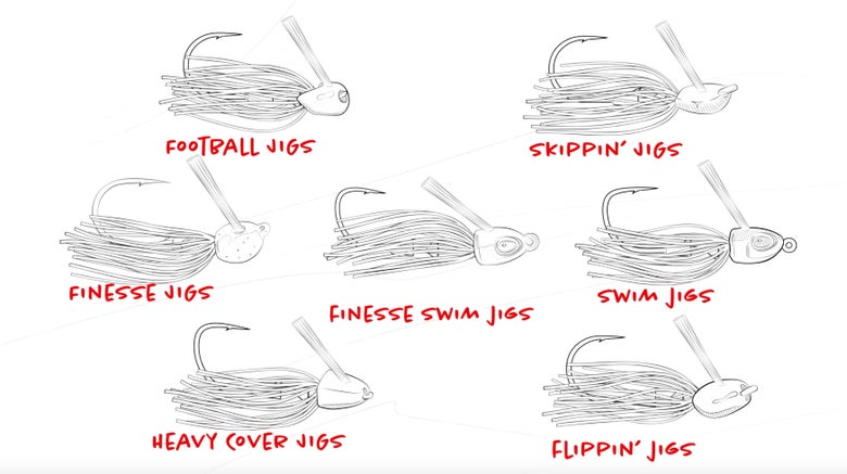 Berkley Powerbait Jig Shapes Diagram