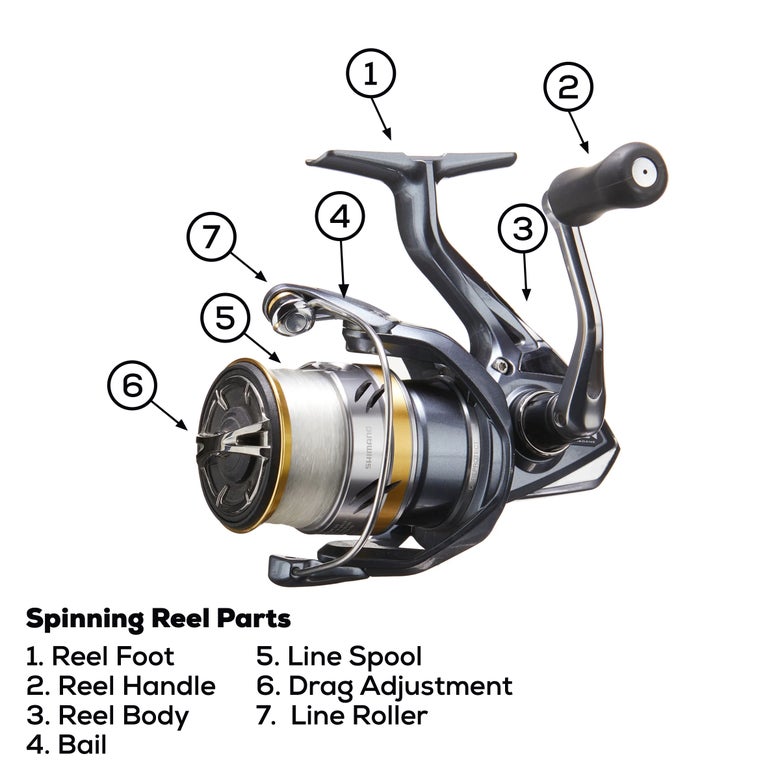 Shimano Spinning Fishing Reels  Shimano Spinning Reel Handle